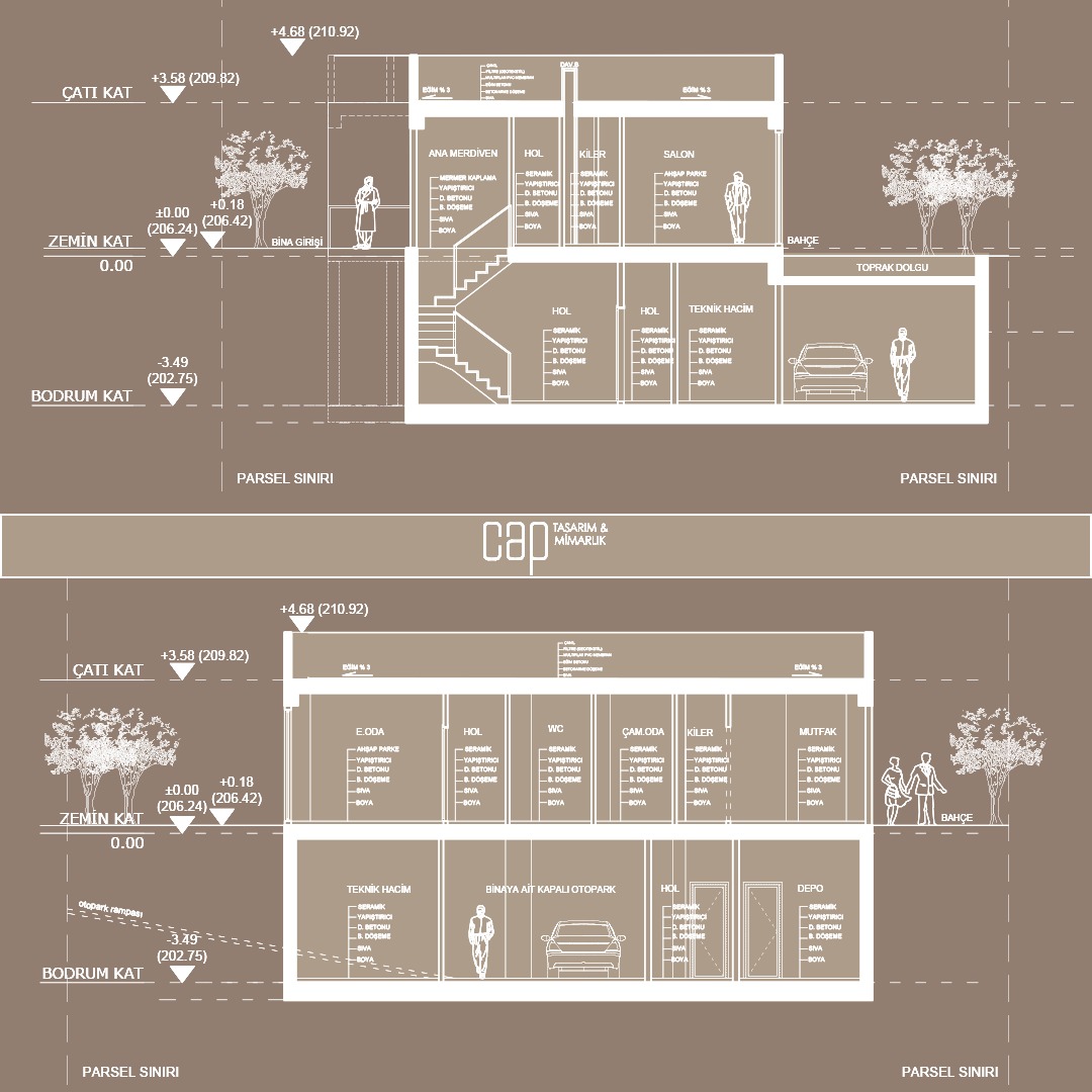 Reşadiye Villa Projesi - 2026