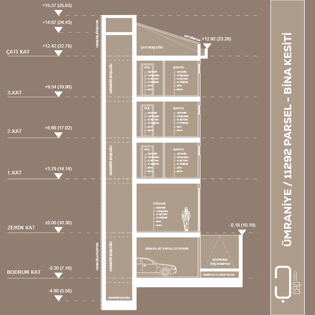 Ümraniye 11292 Parsel - Ticaret ve Konut Projesi