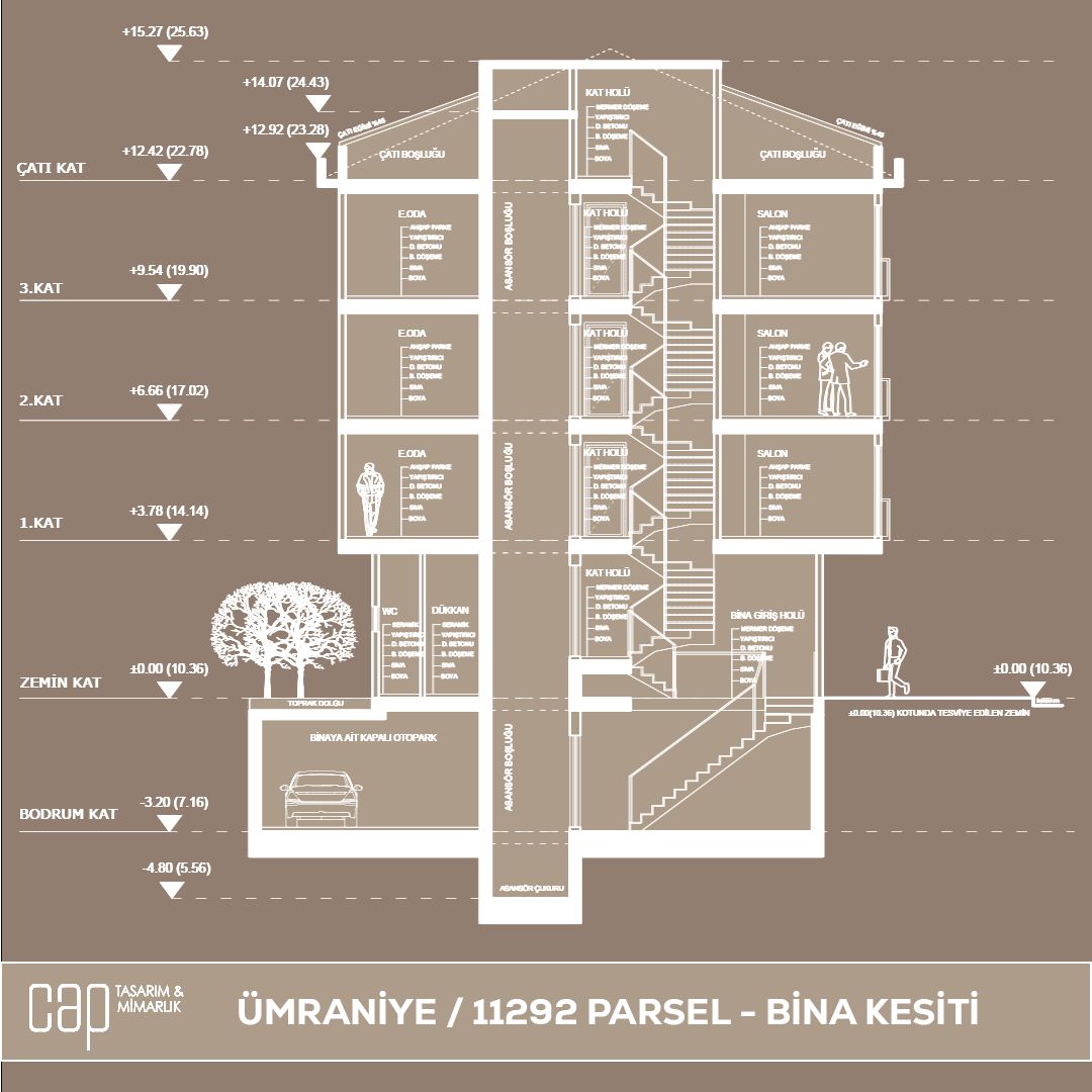Ümraniye 11292 Parsel - Ticaret ve Konut Projesi